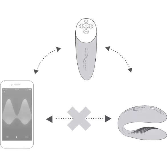 We-Vibe Chorus - App-styret parvibrator (orange)