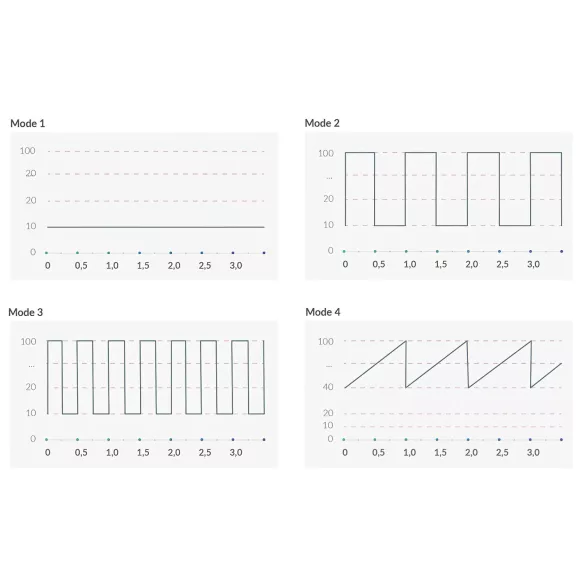 mystim - elektro G-punkt vibrator - sort