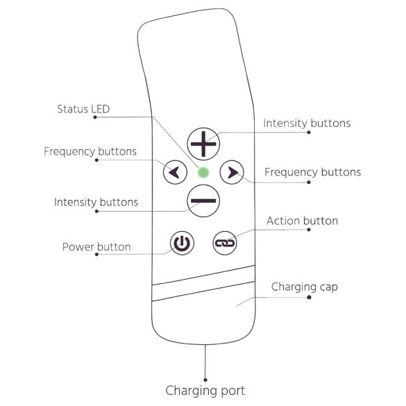 The Handy Oh! - ResoTouch vibrator (sort)